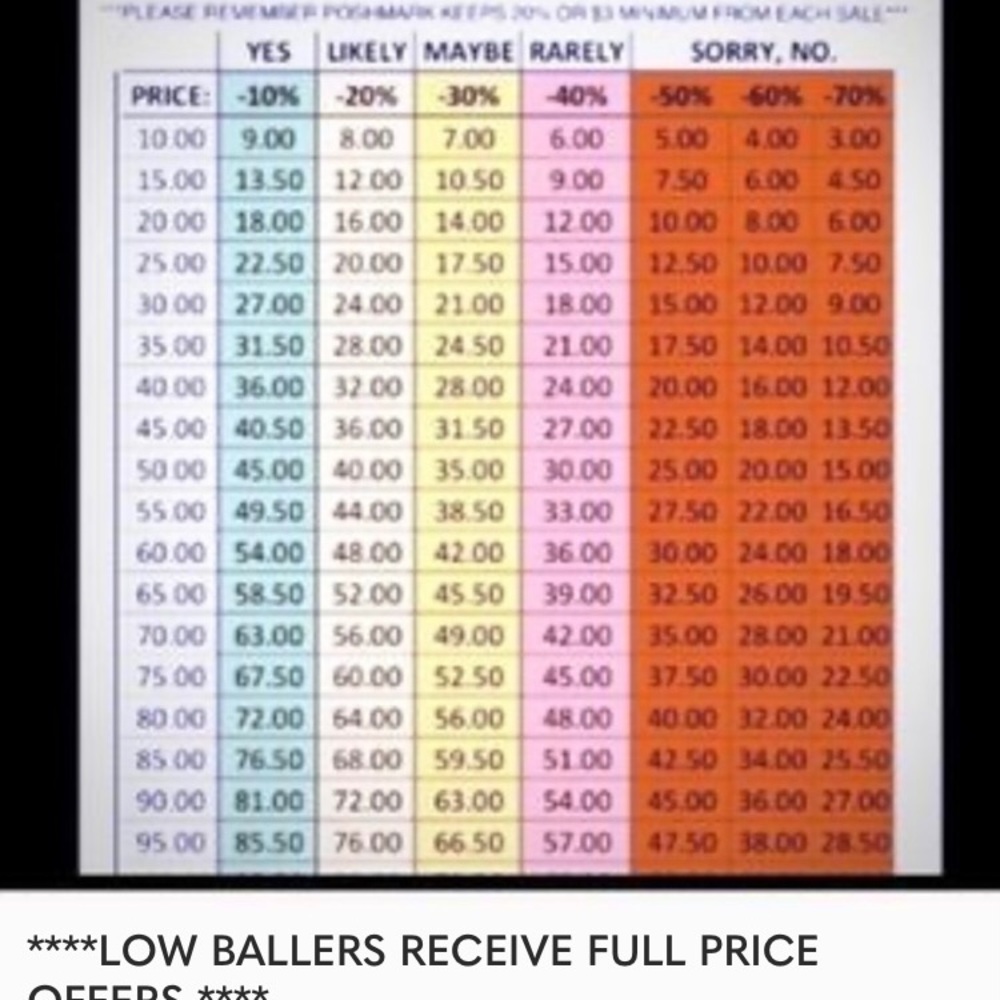 These are reasonable wagering rates! Make a offer